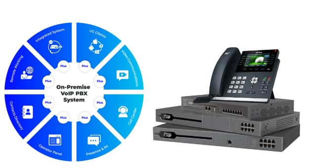 CompuVoip on-premise VoIP Phone System